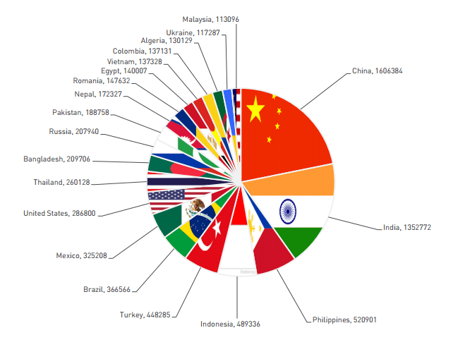 HummingBad targeted countries
