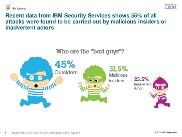 data security services