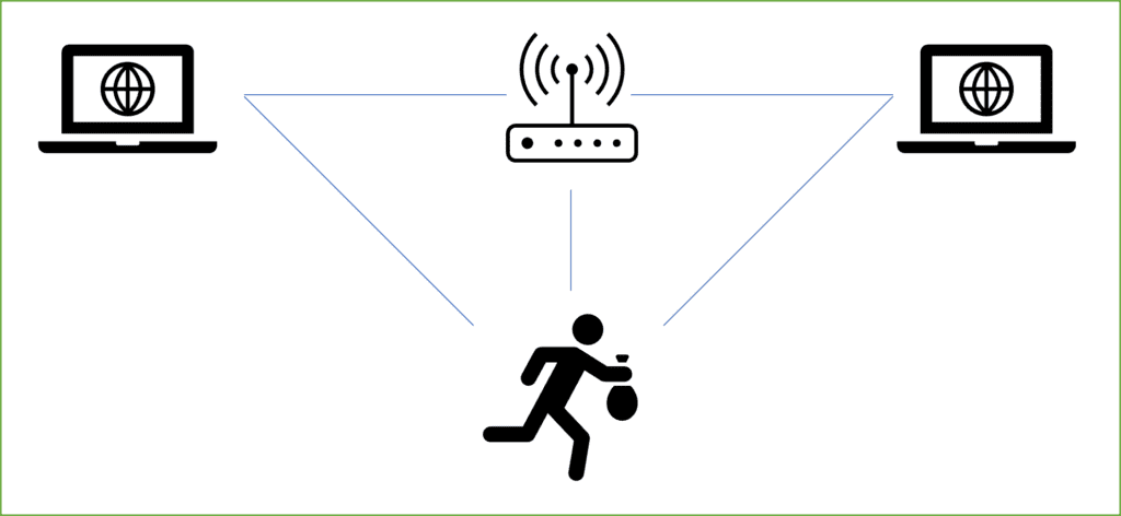 Graphic of man in the middle attack with icon of cybercriminal in between two laptops connected via wireless