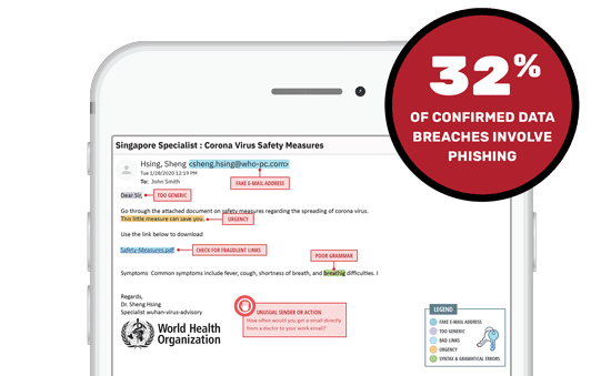 Phishing Example Statistics